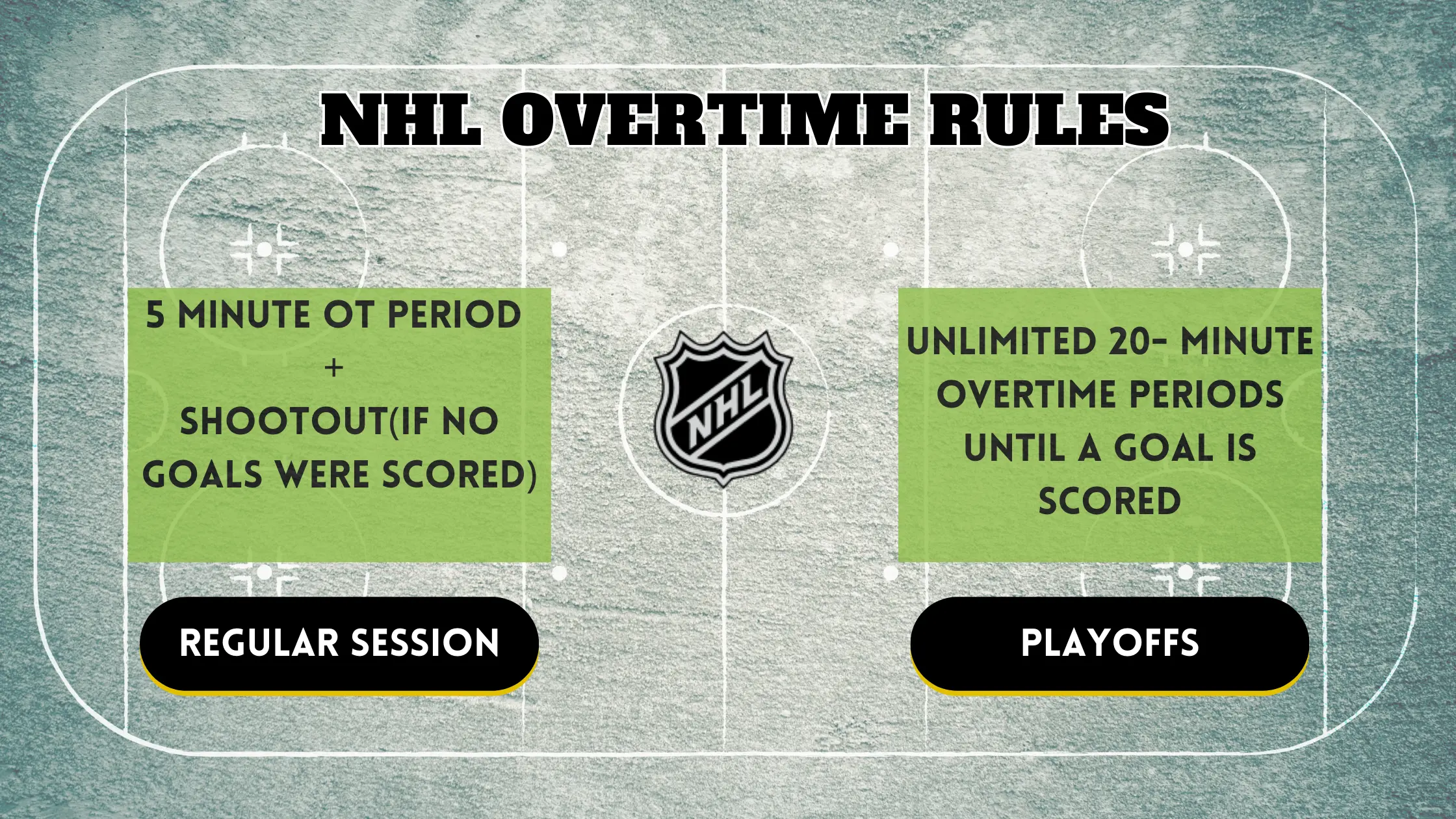 Understanding the Thrill of NHL Overtime: Rules for the Regular Season and Beyond
