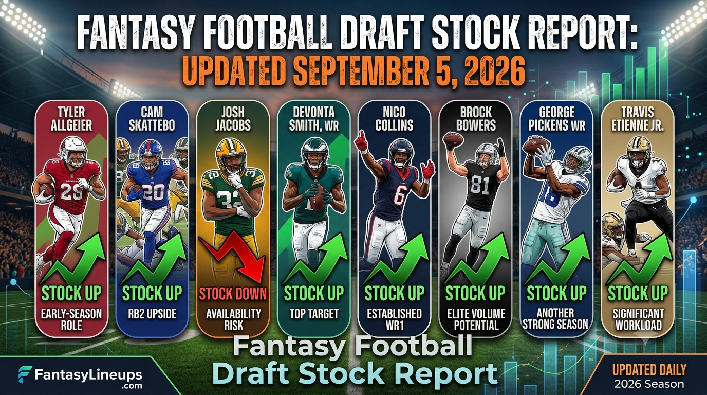Fantasy Football Draft Stock Report: 8 Players Rising or Falling Before Week 1