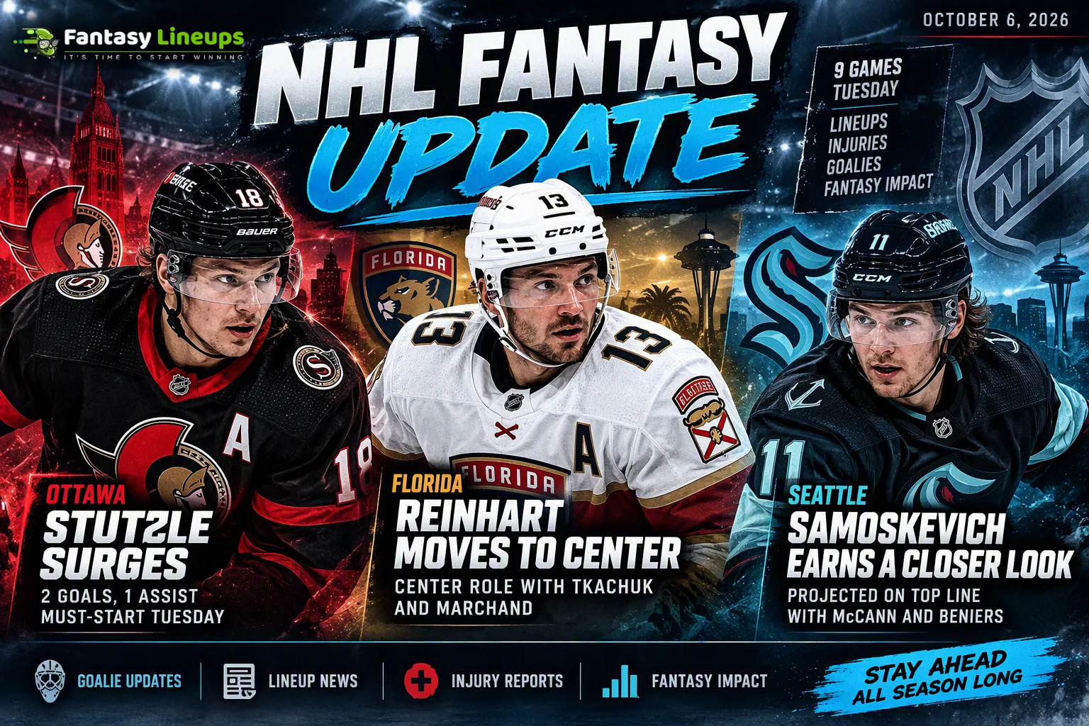 NHL Fantasy Update October 6, 2026: Stutzle Surges, Reinhart Moves to Center